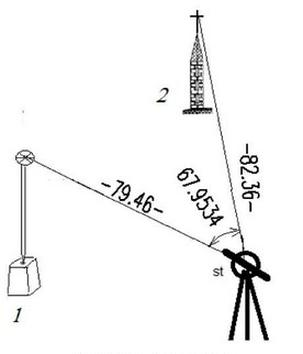 Ilustracja do pytania 3