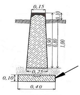 Ilustracja do pytania 3