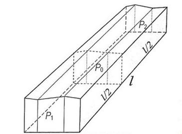 Ilustracja do pytania 3