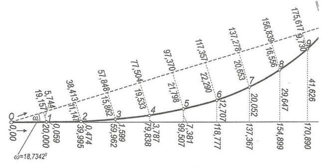 Ilustracja do pytania 8