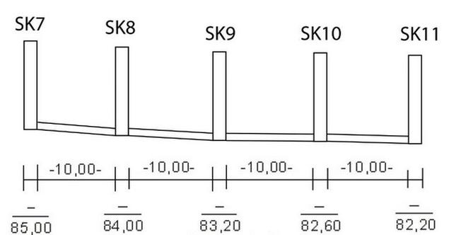 Ilustracja do pytania 3