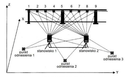 Ilustracja do pytania 5