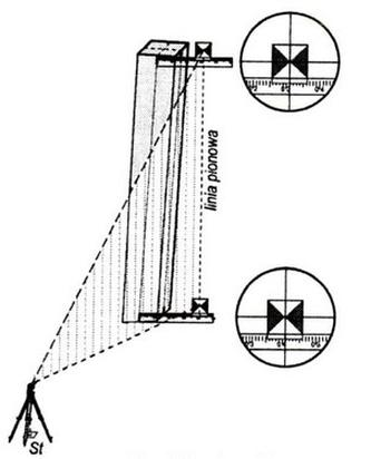 Ilustracja do pytania 3