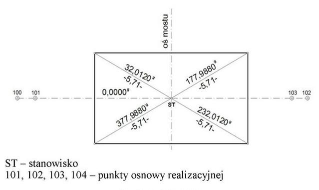 Ilustracja do pytania 31