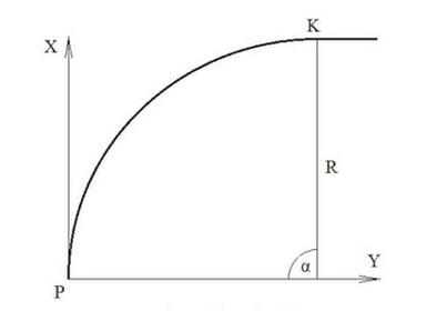 Ilustracja do pytania 16