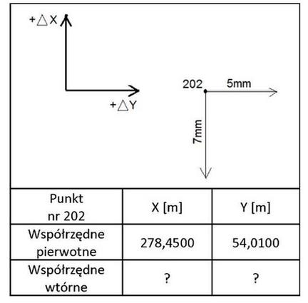 Ilustracja do pytania 17