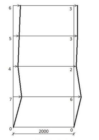 Ilustracja do pytania 1