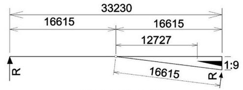 Ilustracja do pytania 3