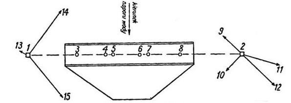 Ilustracja do pytania 10