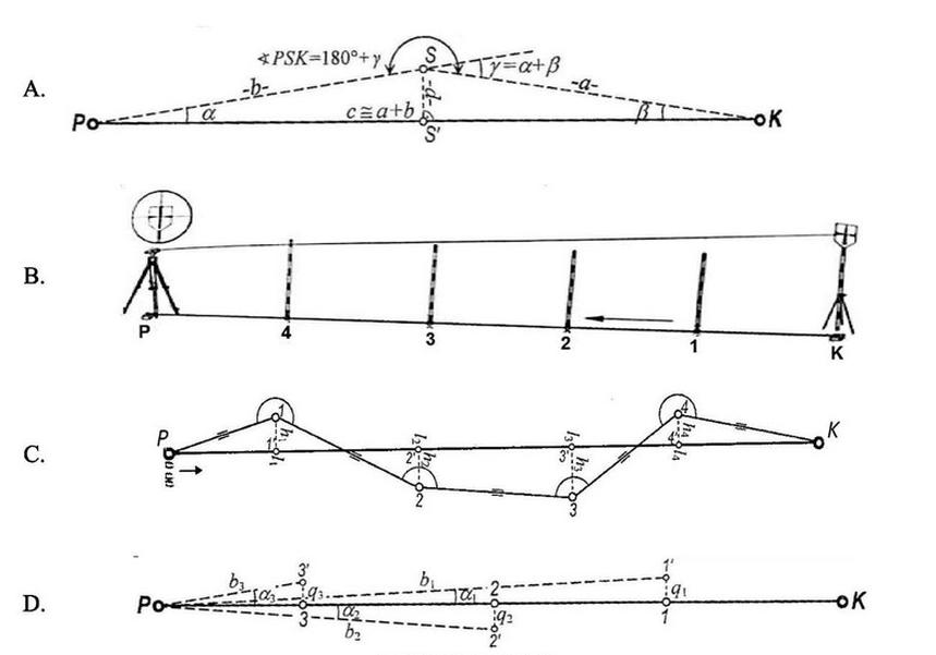 Ilustracja do pytania 8