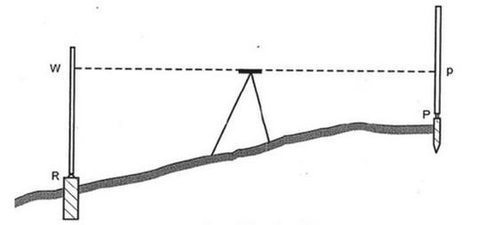 Ilustracja do pytania 14