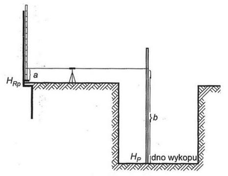 Ilustracja do pytania 27