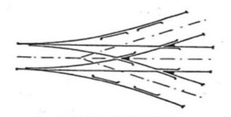 Ilustracja do pytania 28