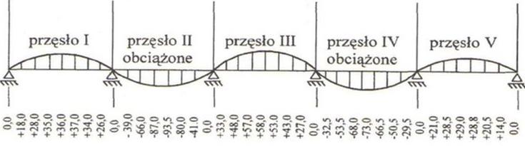 Ilustracja do pytania 8