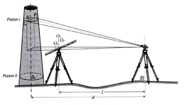 Ilustracja do pytania 37