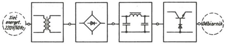 Ilustracja do pytania 21