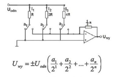 Ilustracja do pytania z kwalifikacji INF.08