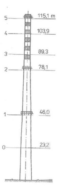 Ilustracja do pytania 7
