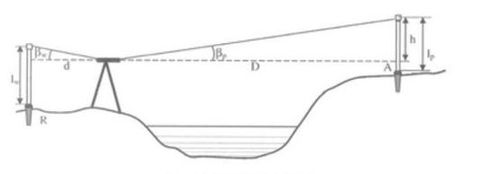 Ilustracja do pytania 6