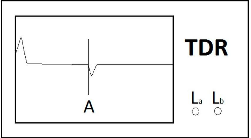 Ilustracja do pytania