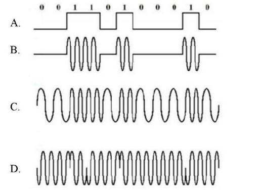 Ilustracja do pytania z kwalifikacji INF.08