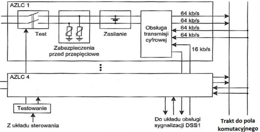 Ilustracja do pytania z kwalifikacji INF.08