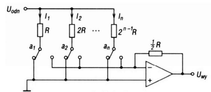 Ilustracja do pytania 30