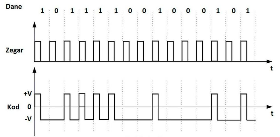 Ilustracja do pytania