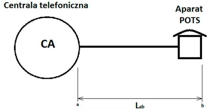 Ilustracja do pytania 2