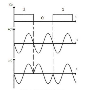 Ilustracja do pytania 18