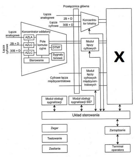 Ilustracja do pytania 7
