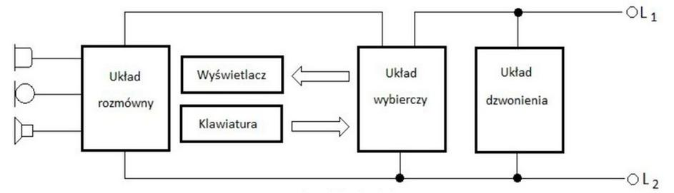 Ilustracja do pytania 7