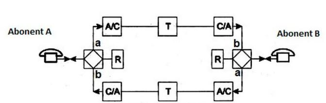 Ilustracja do pytania