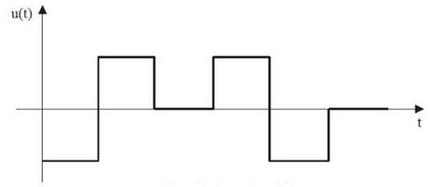 Ilustracja do pytania 20