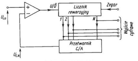 Ilustracja do pytania