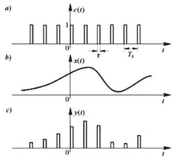 Ilustracja do pytania