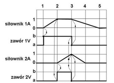 Ilustracja do pytania 17