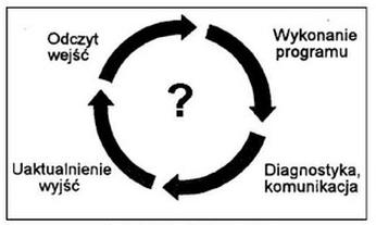 Ilustracja do pytania