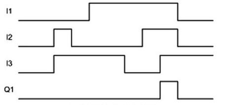 Ilustracja do pytania 22