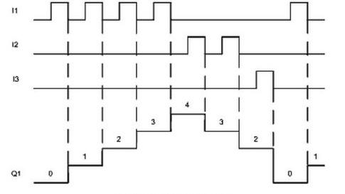 Ilustracja do pytania