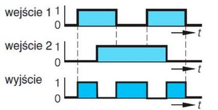 Ilustracja do pytania 14