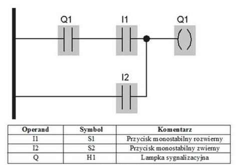 Ilustracja do pytania z kwalifikacji ELM.06