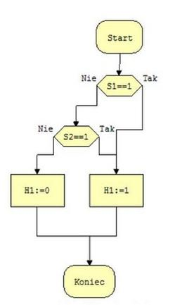 Ilustracja do pytania 32