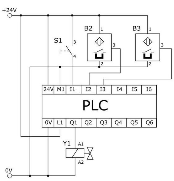 Ilustracja do pytania 11