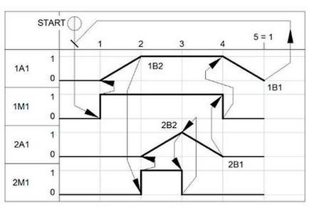 Ilustracja do pytania