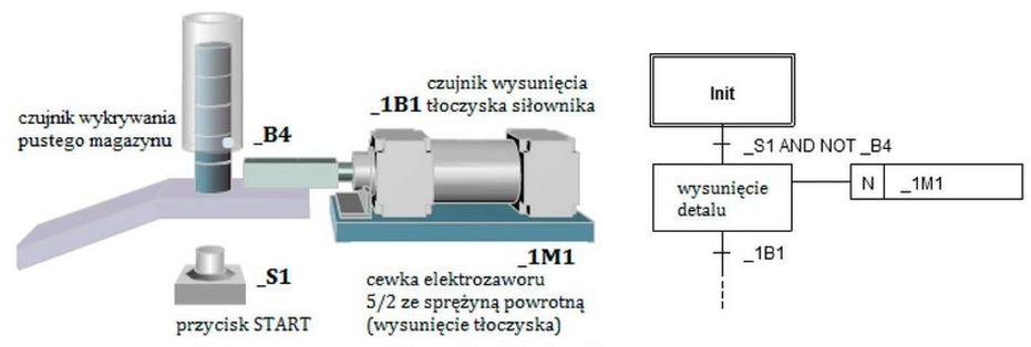 Ilustracja do pytania