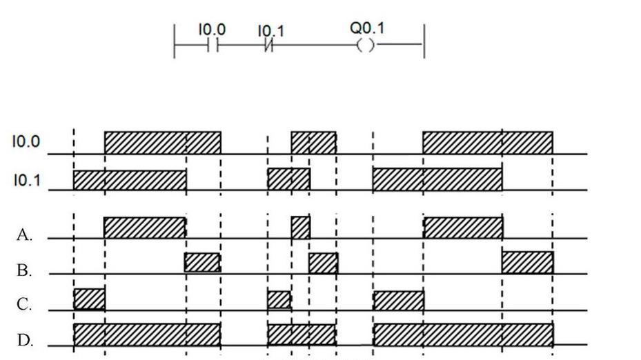 Ilustracja do pytania