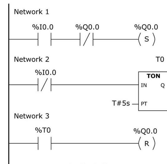 Ilustracja do pytania