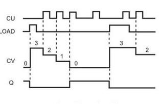 Ilustracja do pytania