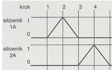 Ilustracja do pytania z kwalifikacji ELM.06